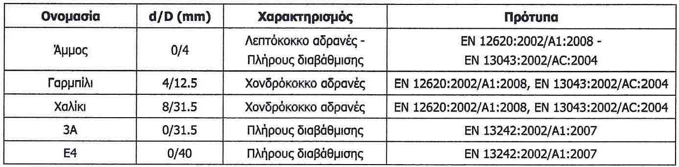 ΟΔΟΜΠΕΤΟΝ Α.Τ.Ε | Λατομικά Προϊόντα – Υπηρεσίες